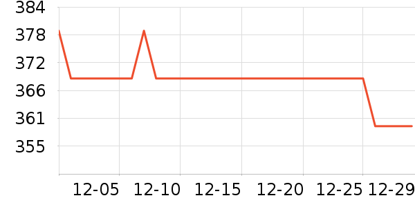 ȸ��Ӥ���̷���ʷ�۸�