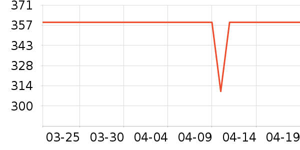 ȸ��Ӥ���̷���ʷ�۸�