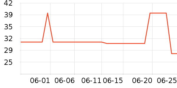 ά���˶�װ��ʷ�۸�