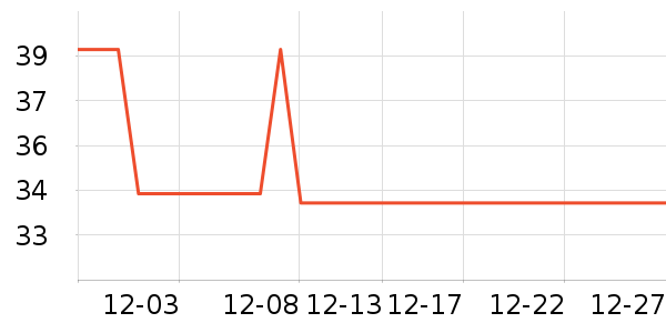 ά���˶�װ��ʷ�۸�