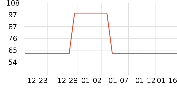 �ز��˶�����ʷ�۸�