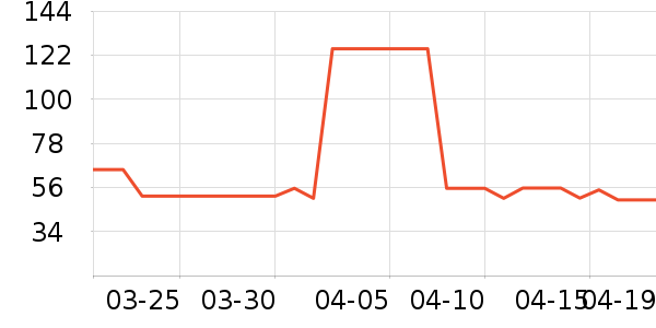 Candysign�ֻ������/��������ʷ�۸�