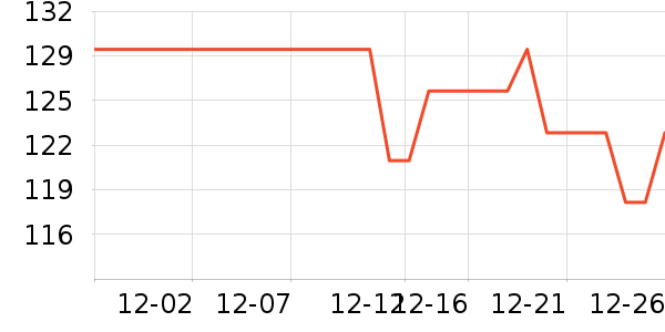 LAGURŮʽ��֯����ʷ�۸�