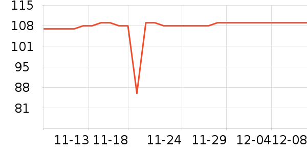 GROUND ZEROŮʽ/ʷ۸