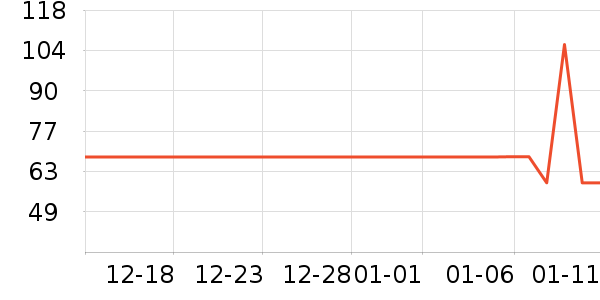 ��ҵƷ��ʷ�۸�