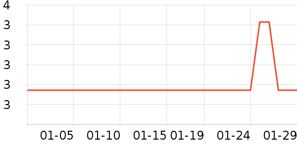 ѧ���ľ���ʷ�۸�