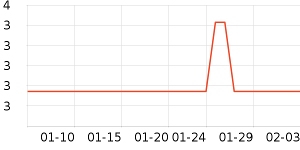 ����ѧ���ľ���ʷ�۸�