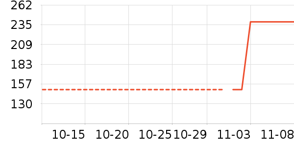 ������/����/������ʷ�۸�