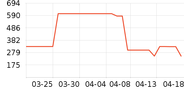 ����·��ѧ�۾�/��Ƭ������ʷ�۸�