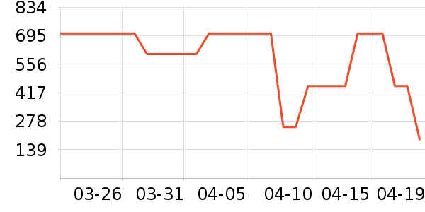 ����·��ѧ�۾�/��Ƭ������ʷ�۸�