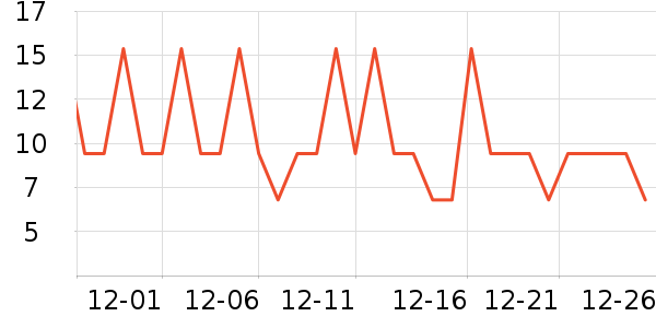 ��һ���/������ʷ�۸�