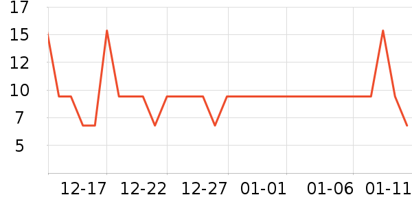 ��һ���/������ʷ�۸�