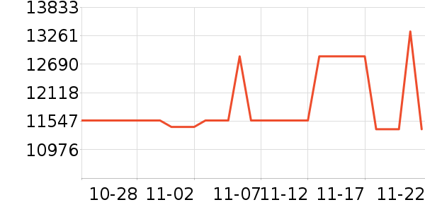 ������ˮ����ʷ�۸�