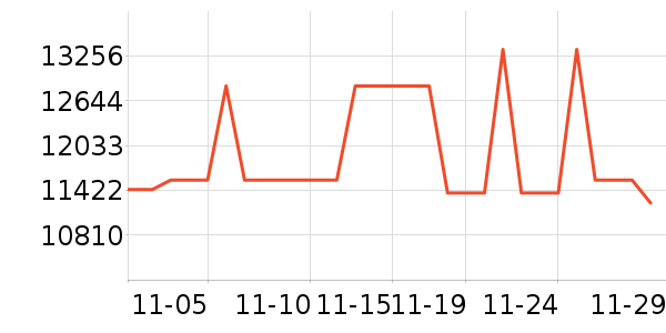 ������ˮ����ʷ�۸�