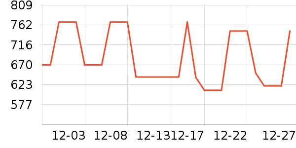 �������綯������ʷ�۸�