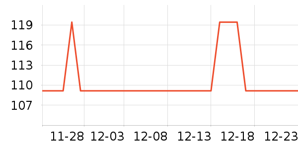 ���ɳ�����ʷ�۸�