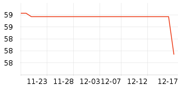 ��ʿ�ᱣů������ʷ�۸�