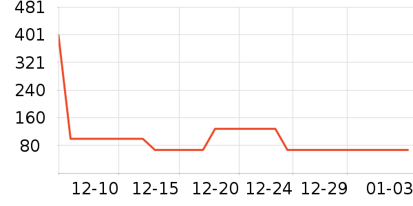 ̶�׾���ʷ�۸�