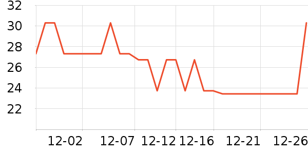 ������ˢ��ʷ�۸�