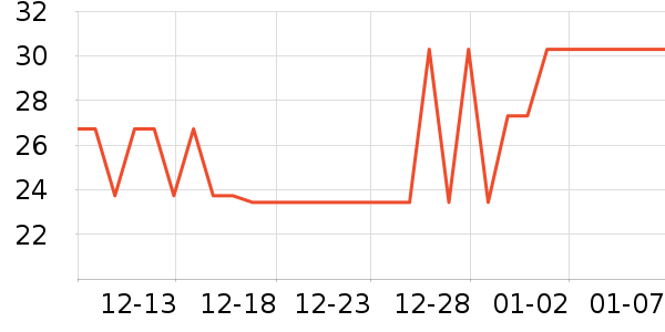 ������ˢ��ʷ�۸�