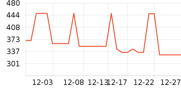 �������綯������ʷ�۸�