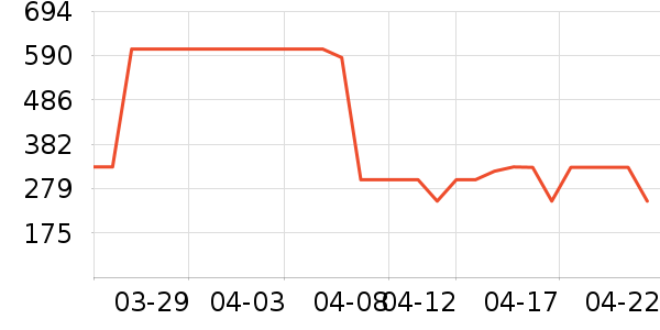 ����·��ѧ�۾�/��Ƭ������ʷ�۸�