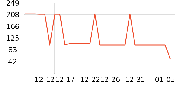 ���� TOYOUTHŮʽ��֯����ʷ�۸�