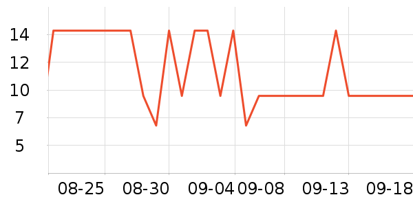 ��һ���/������ʷ�۸�