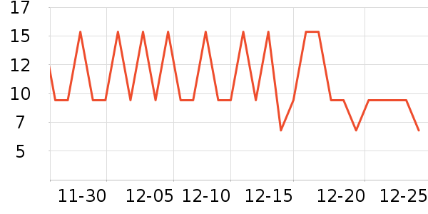 ��һ���/������ʷ�۸�