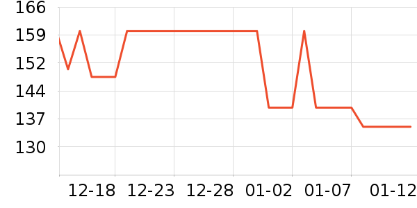 ����ά�����༲����ҩ��ʷ�۸�