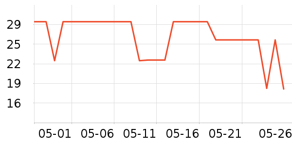 �޼�������ʷ�۸�