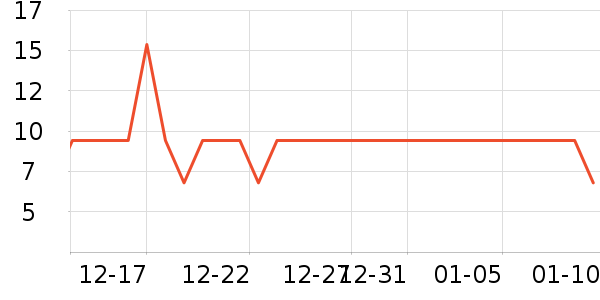 ��һ���/������ʷ�۸�