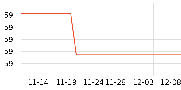 ��ʿ�ᱣů������ʷ�۸�