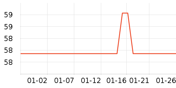 ��ʿ�ᱣů������ʷ�۸�