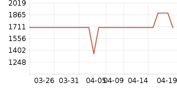 �¿�˹�յ���ʷ�۸�