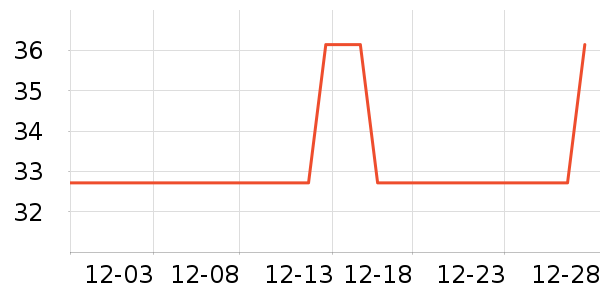 ȸ������������ʷ�۸�