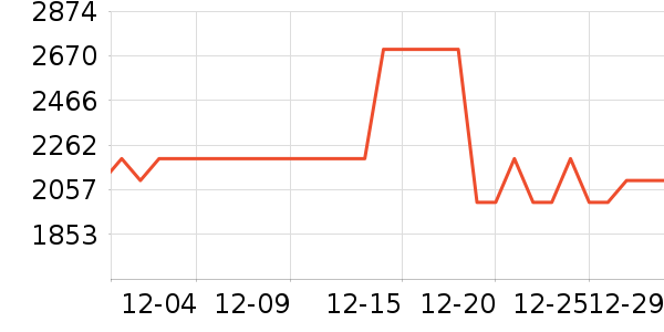 ������΢��¯��ʷ�۸�