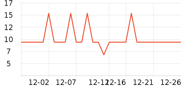 ��һ���/������ʷ�۸�