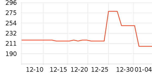 ѩ��˼��������ʷ�۸�