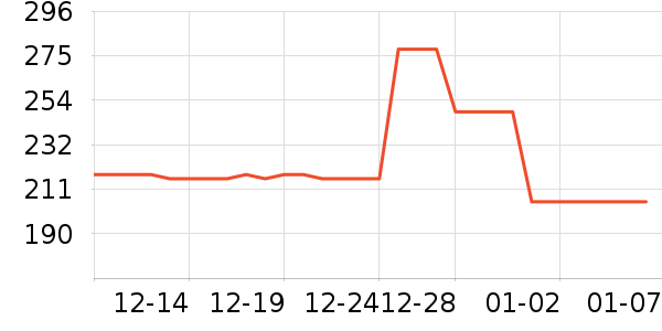 ѩ��˼��������ʷ�۸�