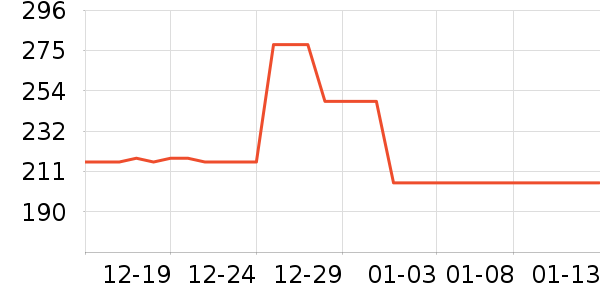 ѩ��˼��������ʷ�۸�