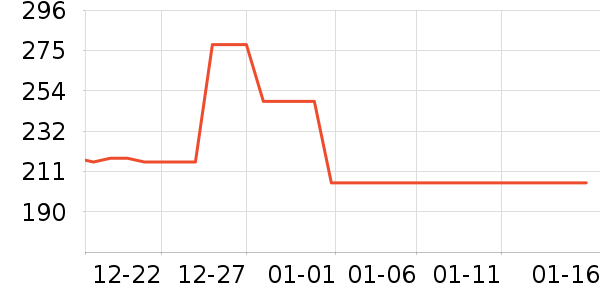 ѩ��˼��������ʷ�۸�