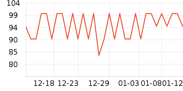 ־�ߵ���̺��ʷ�۸�