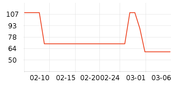 ��ʿ��������ʷ�۸�