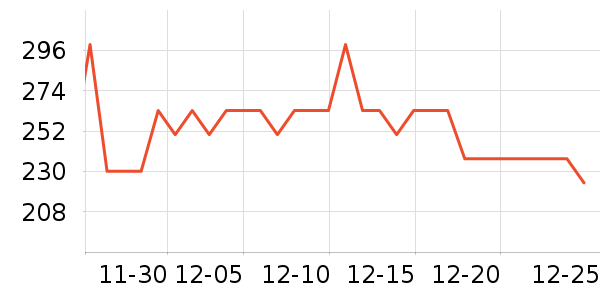 ��Դ��ͯ�̷���ʷ�۸�