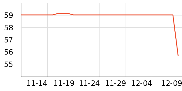 ��ʿ����ʷ�۸�