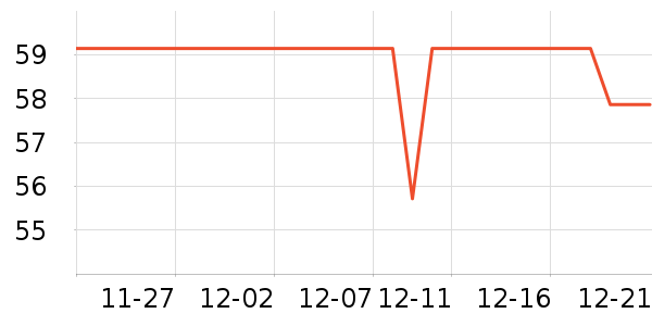 ��ʿ�ᱣů������ʷ�۸�