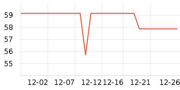 ��ʿ�ᱣů������ʷ�۸�