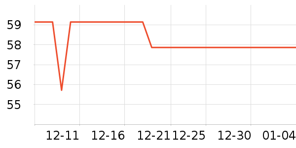 ��ʿ�ᱣů������ʷ�۸�