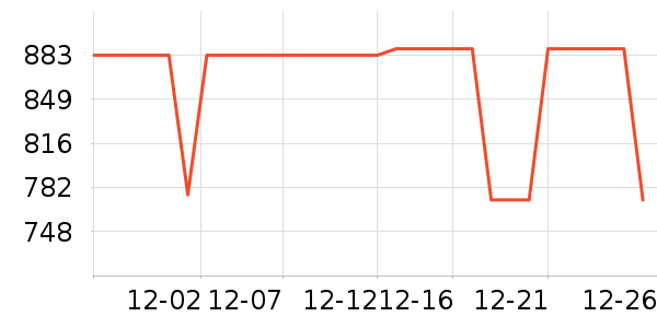 Ƥ������Ůʽ���޷���ʷ�۸�